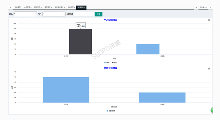 銷售業績排行榜軟件介紹