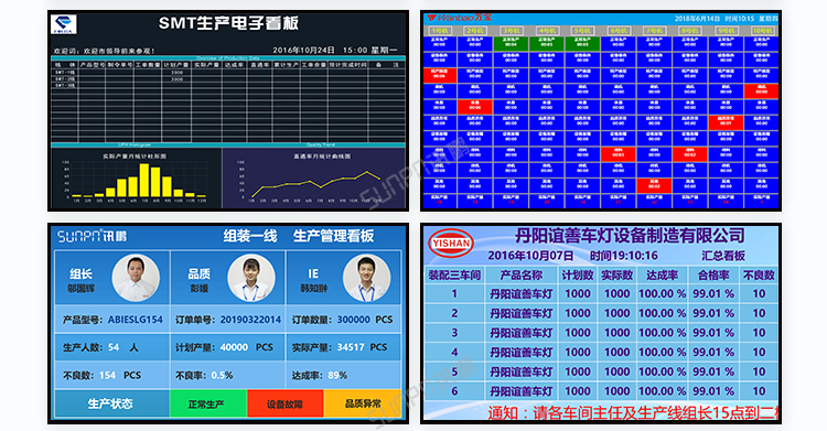 銷售業績排行榜案例參考