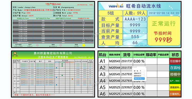 銷售業績排行榜案例參考