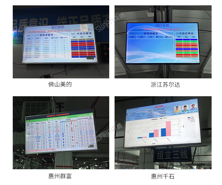 銷售業績排行榜現場案例