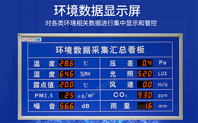 LED環(huán)境監(jiān)測(cè)屏