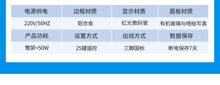 LED環(huán)境監(jiān)測(cè)屏功能說(shuō)明