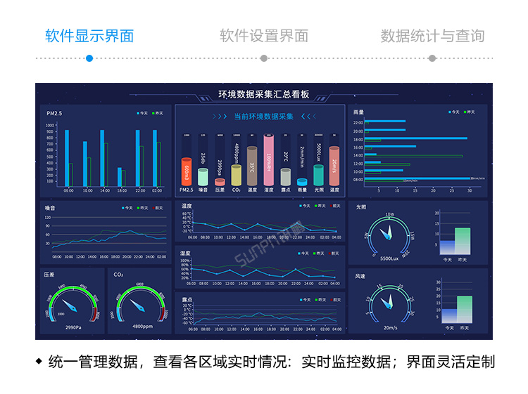 LED環(huán)境監(jiān)測(cè)屏軟件界面