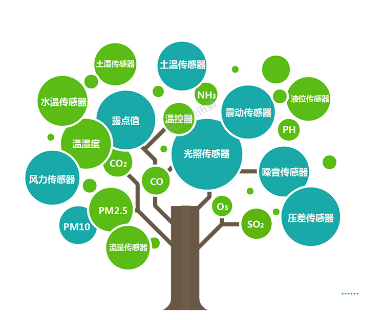 LED環(huán)境監(jiān)測(cè)屏數(shù)據(jù)采集