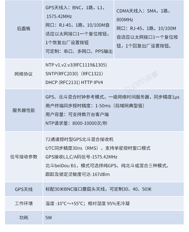 時間服務器產(chǎn)品參數(shù)