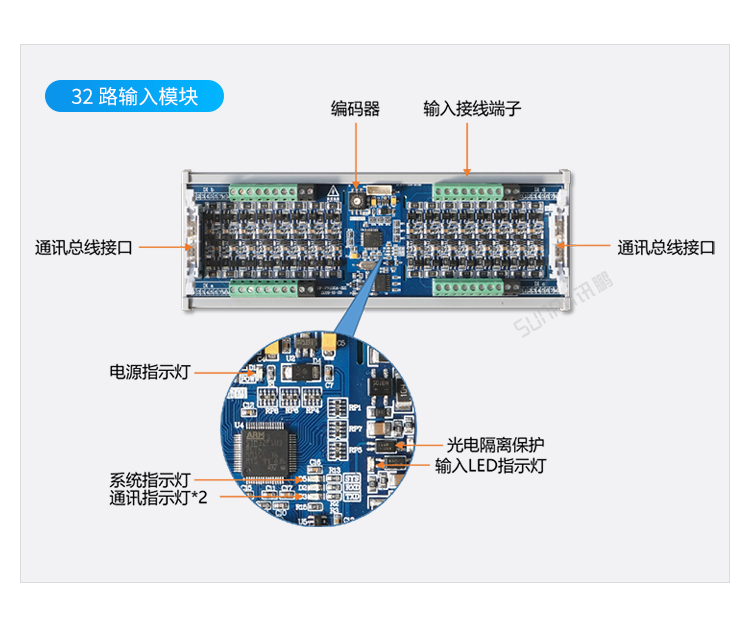 Profinet分布式IO擴展模塊接口說明