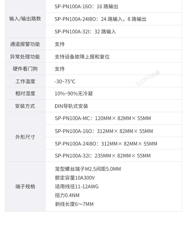 Profinet分布式IO擴展模塊參數介紹