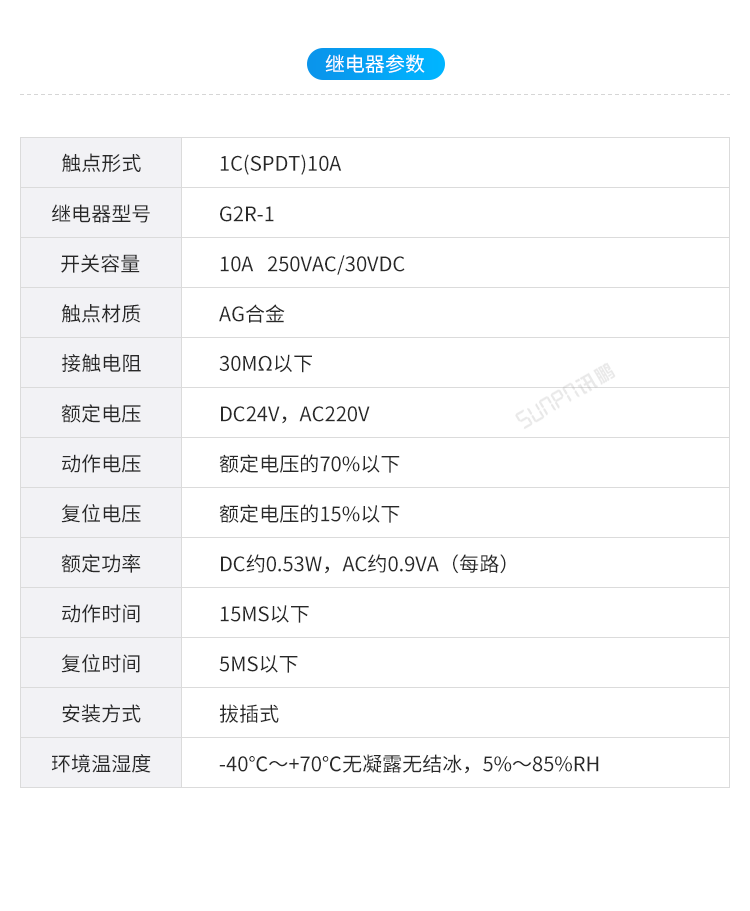 Profinet分布式IO擴展模塊參數介紹