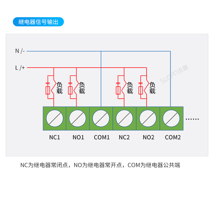 Profinet分布式IO擴展模塊接線說明