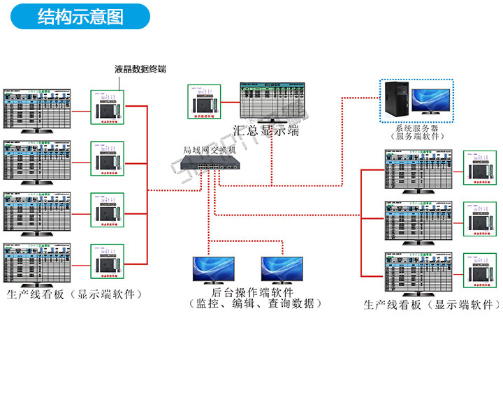 生產管理系統-結構示意圖