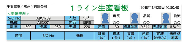 生產管理系統-功能介紹