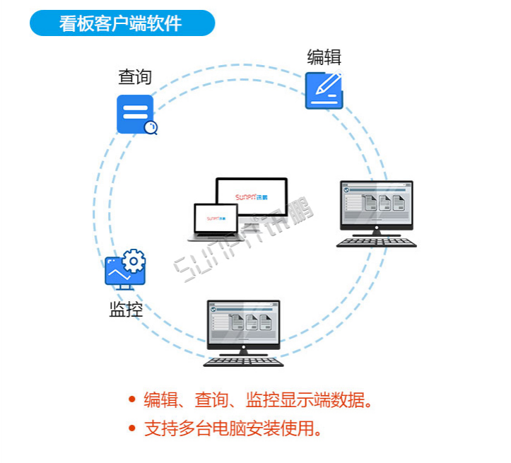生產管理系統-客戶端軟件
