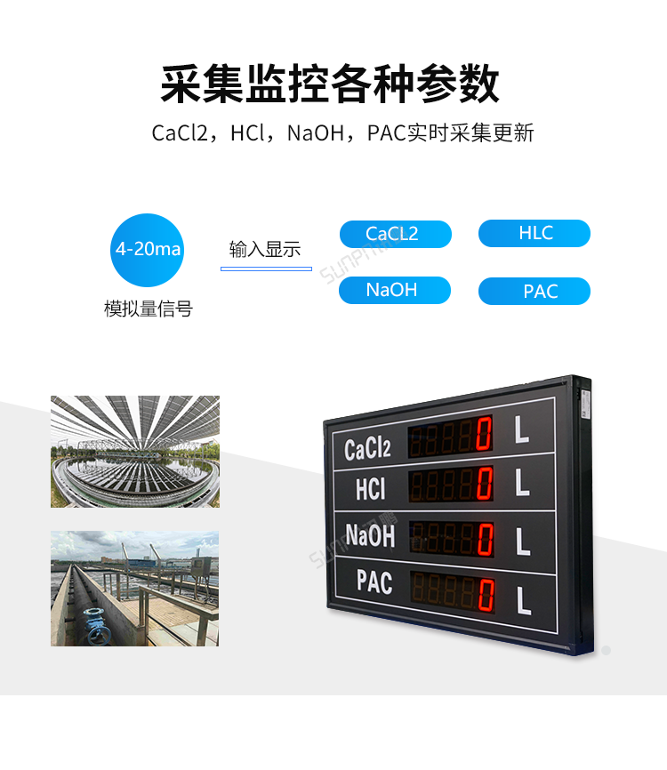 模擬量通訊屏采集參數