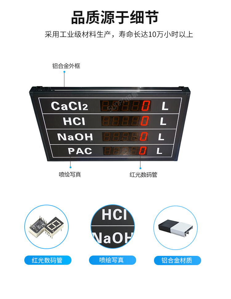 模擬量通訊屏產品細節
