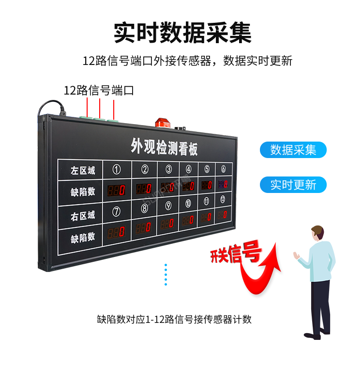 生產管理看板數據采集