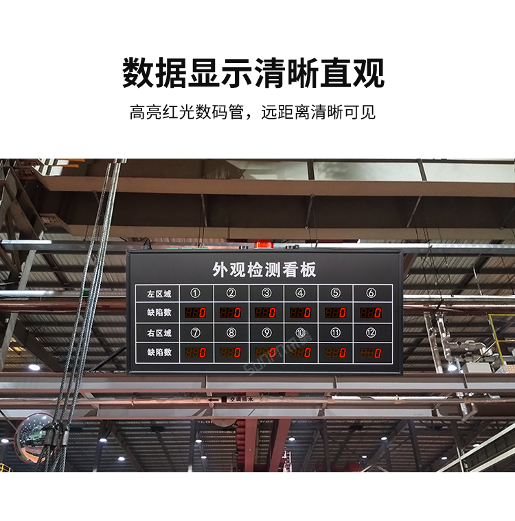 生產管理看板顯示材質介紹