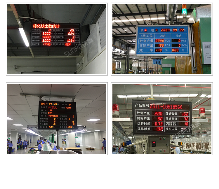 生產管理看板案例參考