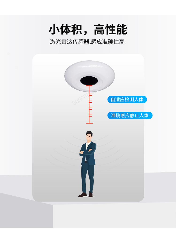 激光雷達(dá)人體感應(yīng)器高性能