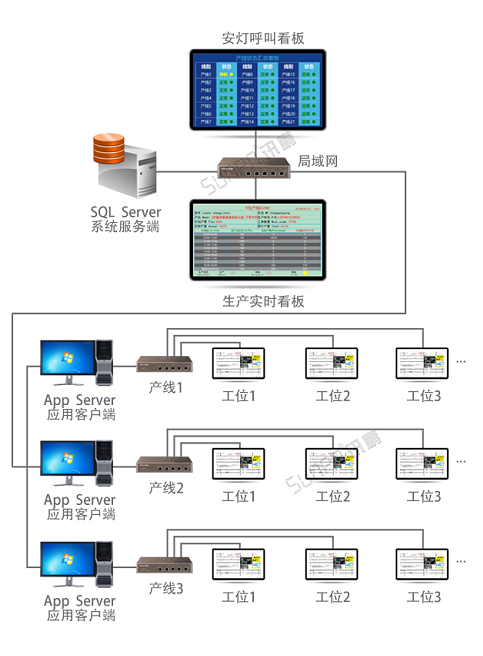 ESOP系統-架構