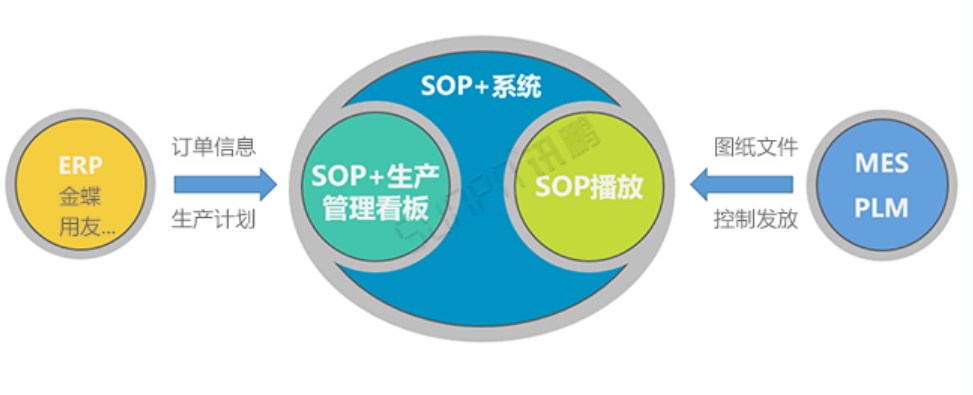 ESOP系統-擴展功能