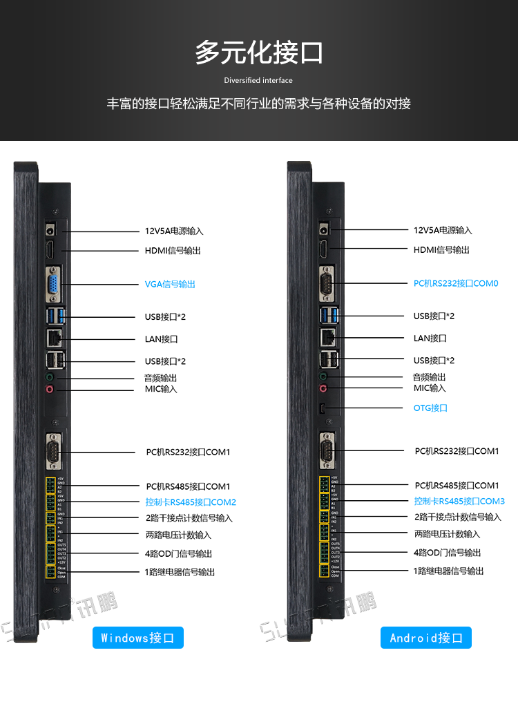 安燈系統(tǒng)-工業(yè)平板接口說(shuō)明
