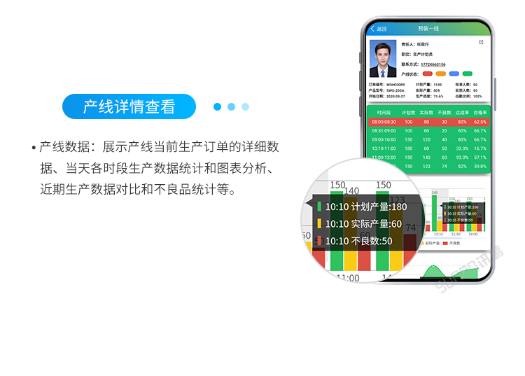產線數據 產線數據