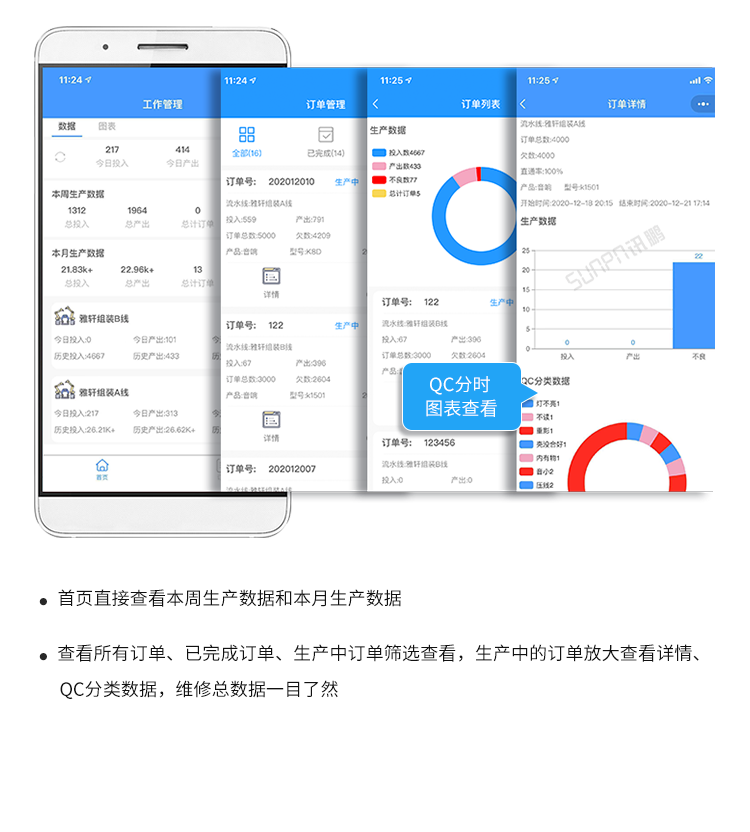 工廠車間看板管理系統-系統介紹