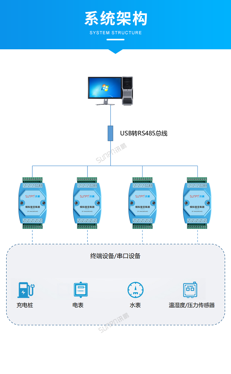 模擬量數據采集器-系統架構