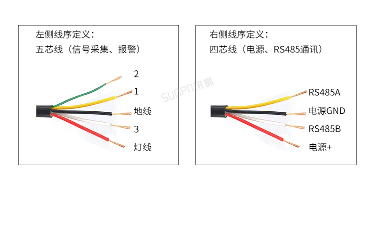 LED計數器數量顯示屏-接口描述