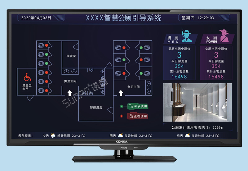 智慧公廁_廁位引導(dǎo)系統(tǒng)_服務(wù)區(qū)/公園/機(jī)場蹲位狀態(tài)匯總看板解決方案