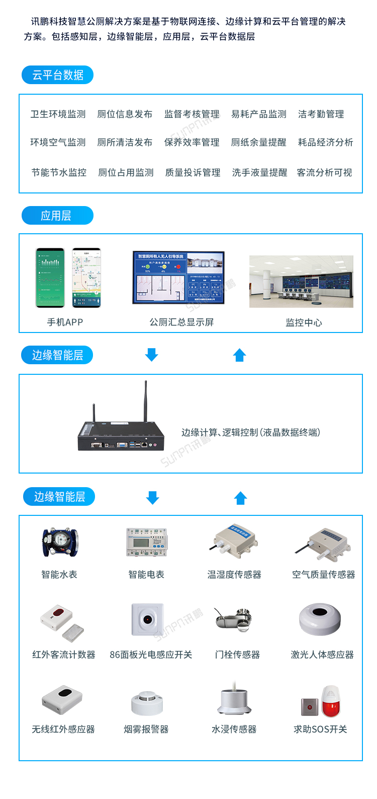 智慧公廁-全面的系統(tǒng)解決方案