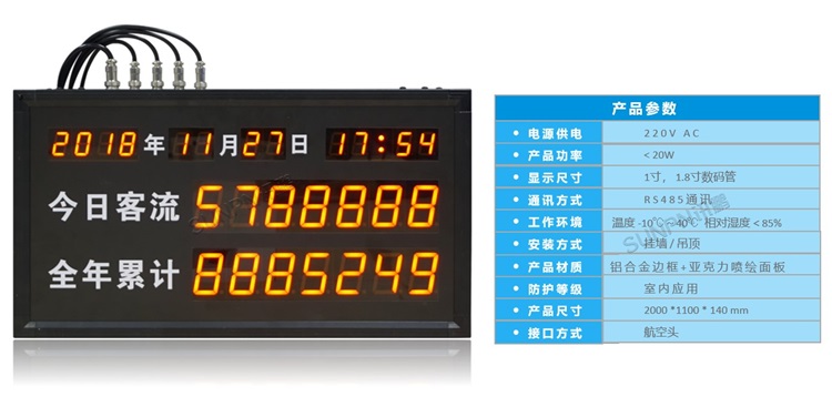 客流量管控系統顯示屏