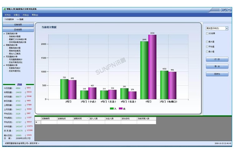 人流量管理系統-軟件界面