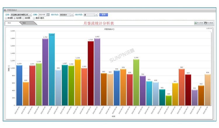 人流量管理系統-軟件界面