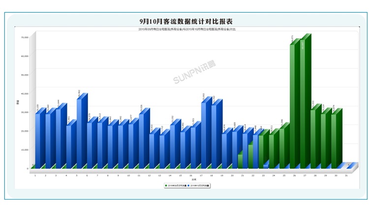 人流量管理系統-軟件界面