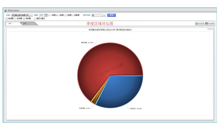 人流量管理系統-軟件界面