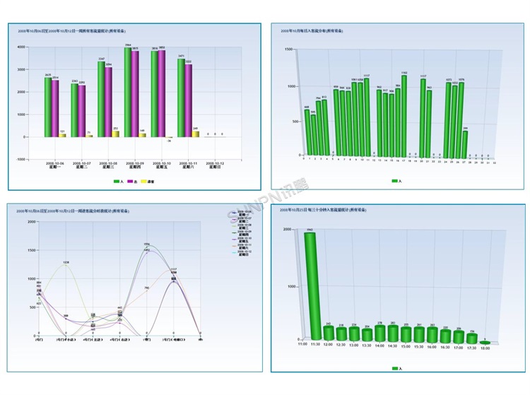 人流量管理系統-軟件界面