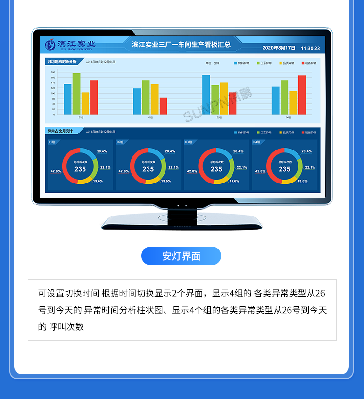 生產(chǎn)管理看板系統(tǒng)-匯總端功能說明