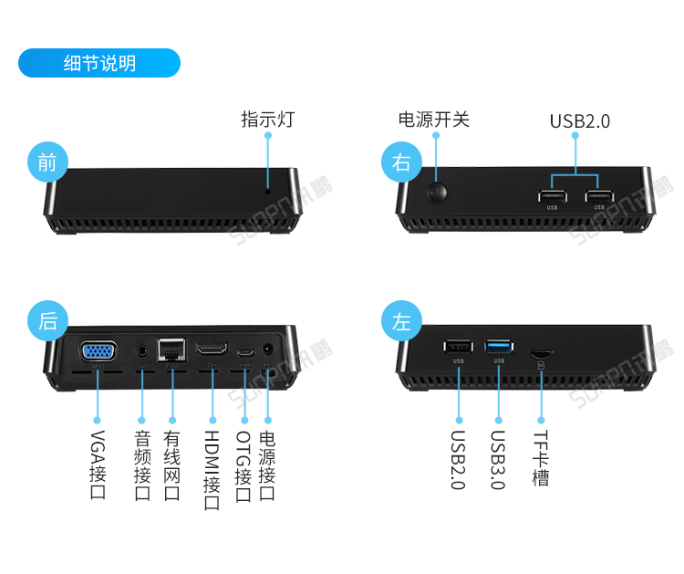 E-SOP電子生產作業指導書-細節說明