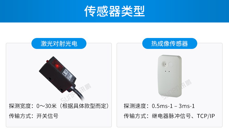 人數(shù)統(tǒng)計顯示屏-傳感器類型 人數(shù)統(tǒng)計顯示屏-傳感器類型