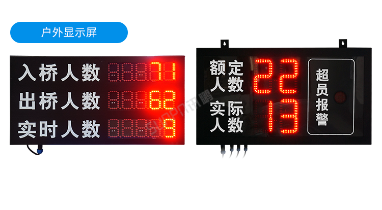 人數(shù)統(tǒng)計顯示屏-部分案例參考 人數(shù)統(tǒng)計顯示屏-部分案例參考