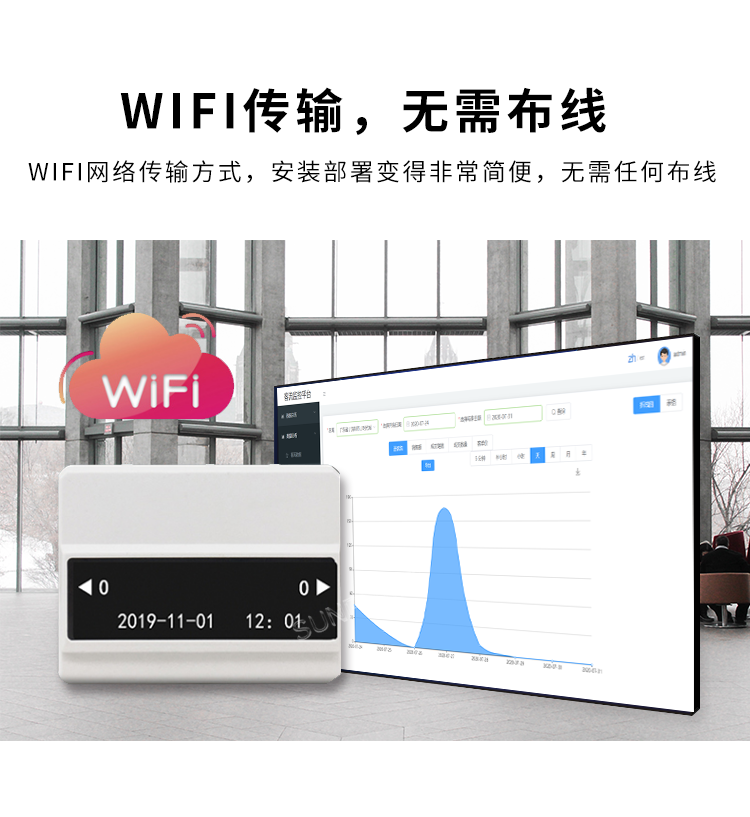 客流量統計系統-WiFi傳輸
