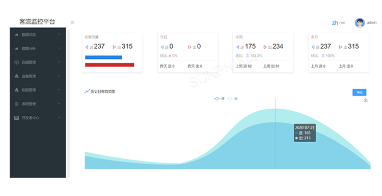 客流量統計系統-軟件介紹