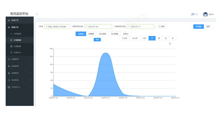 客流量統計系統-軟件介紹