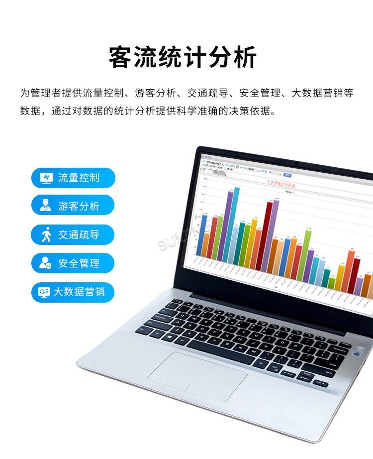 智慧客流管理系統(tǒng)-客流統(tǒng)計分析 智慧客流管理系統(tǒng)-客流統(tǒng)計分析