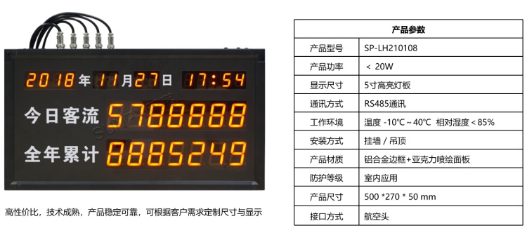 LED數字客流顯示屏