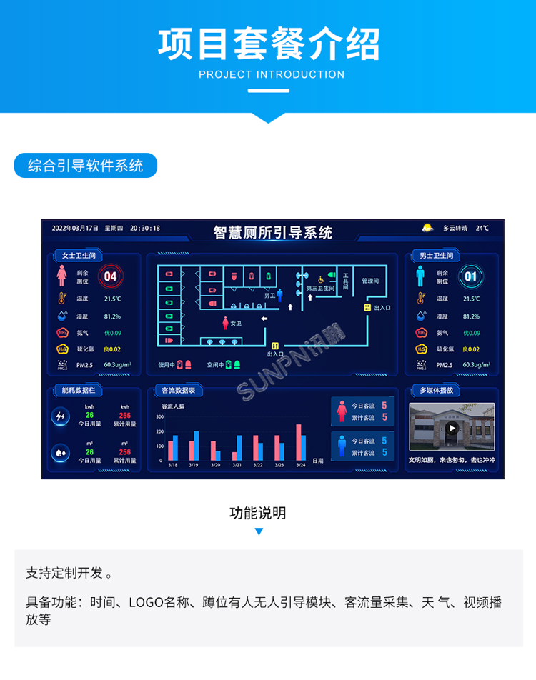 智慧公廁系統介紹
