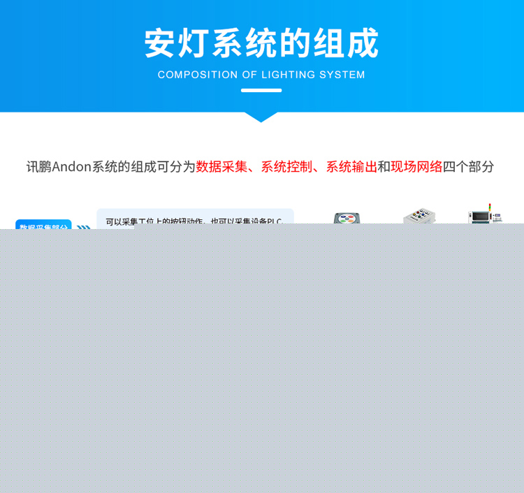 安燈看板管理系統(tǒng)組成