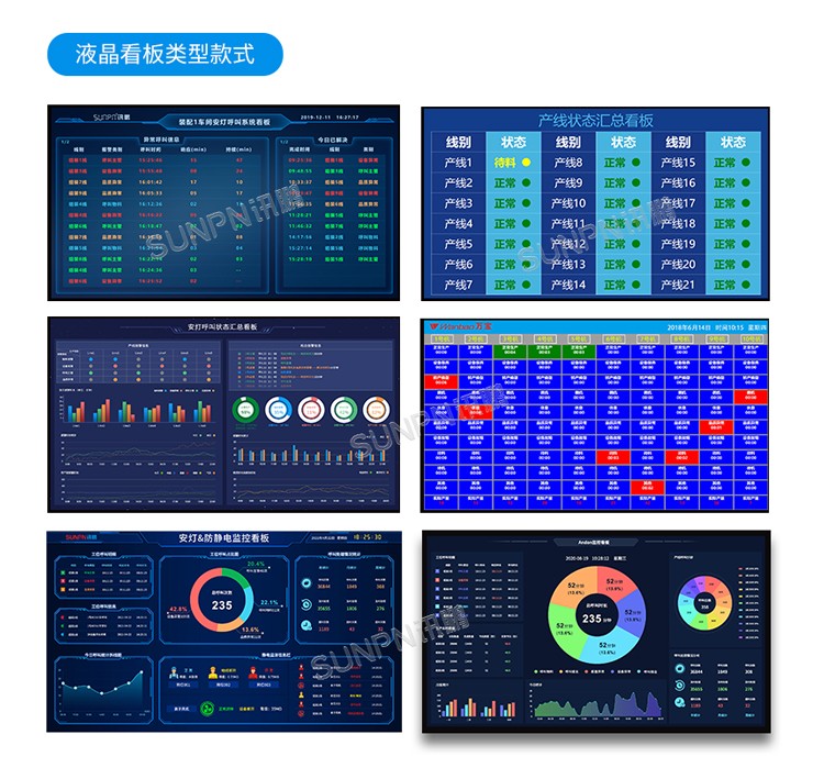 安燈看板管理系統(tǒng)案例參考
