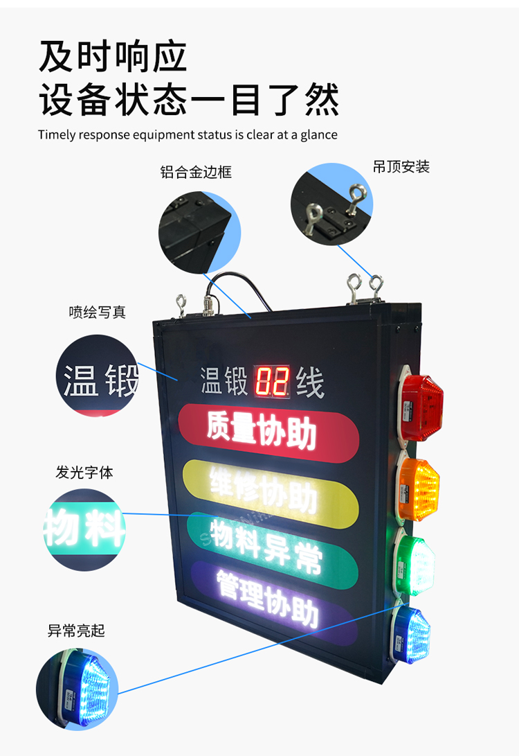 安燈看板系統-一目了然